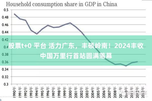 股票t+0 平台 活力广东，丰硕岭南！2024丰收中国万里行首站圆满落幕