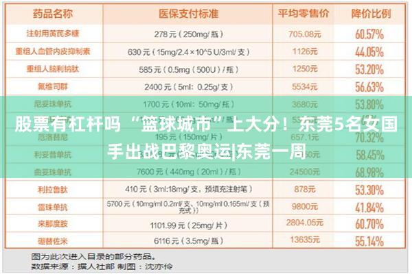 股票有杠杆吗 “篮球城市”上大分！东莞5名女国手出战巴黎奥运|东莞一周