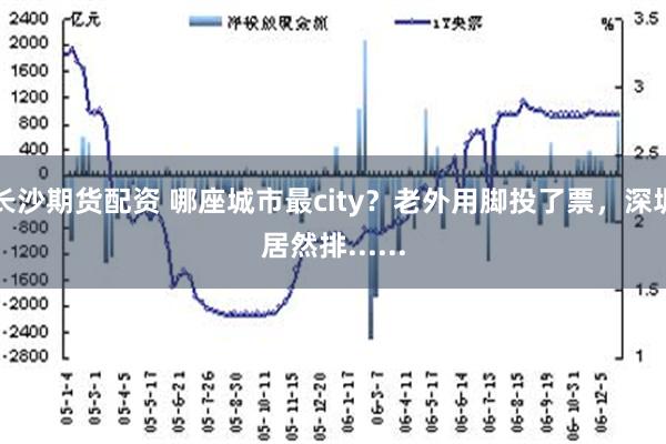 长沙期货配资 哪座城市最city？老外用脚投了票，深圳居然排......