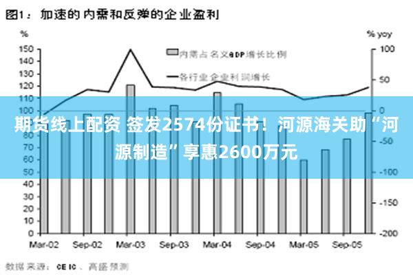 期货线上配资 签发2574份证书！河源海关助“河源制造”享惠2600万元