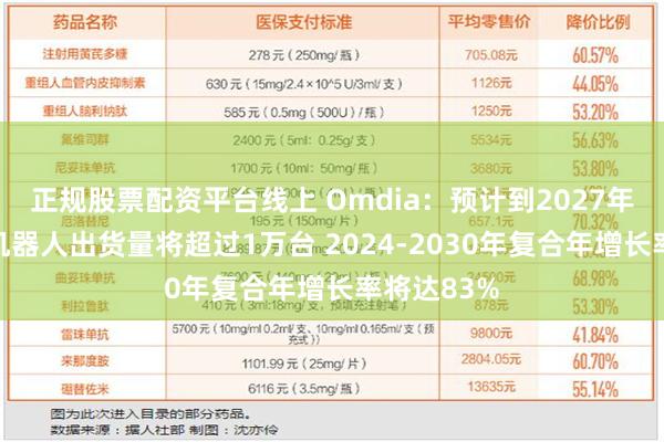 正规股票配资平台线上 Omdia：预计到2027年全球人型机器人出货量将超过1万台 2024-2030年复合年增长率将达83%