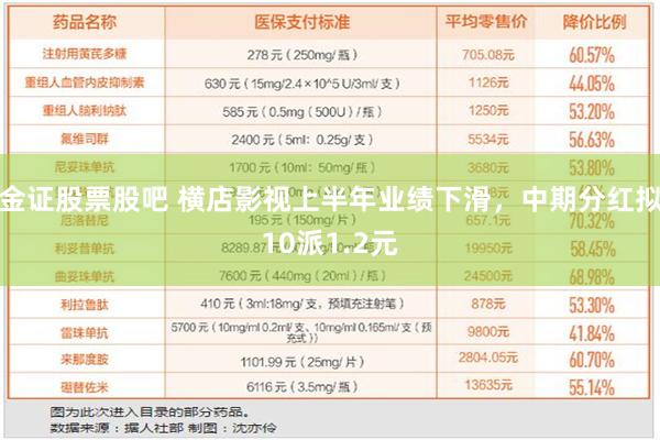 金证股票股吧 横店影视上半年业绩下滑，中期分红拟10派1.2元