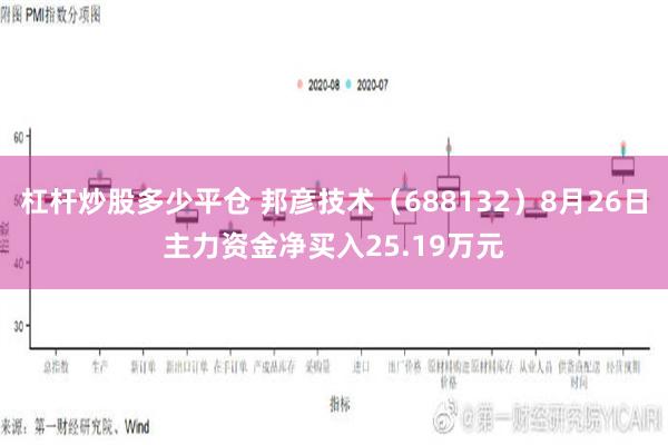 杠杆炒股多少平仓 邦彦技术（688132）8月26日主力资金净买入25.19万元