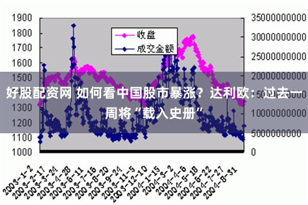 好股配资网 如何看中国股市暴涨？达利欧：过去一周将“载入史册”