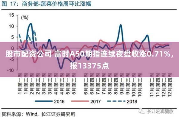 股市配资公司 富时A50期指连续夜盘收涨0.71%，报13375点