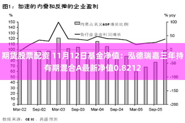 期货股票配资 11月12日基金净值：泓德瑞嘉三年持有期混合A最新净值0.8212