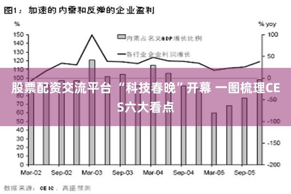 股票配资交流平台 “科技春晚”开幕 一图梳理CES六大看点