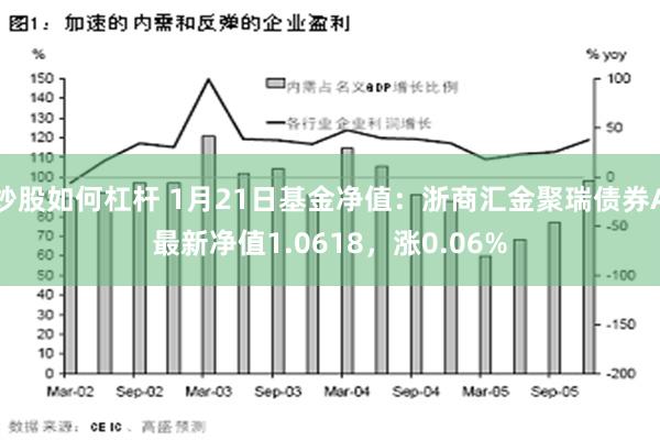 炒股如何杠杆 1月21日基金净值：浙商汇金聚瑞债券A最新净值1.0618，涨0.06%