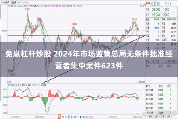 免息杠杆炒股 2024年市场监管总局无条件批准经营者集中案件623件