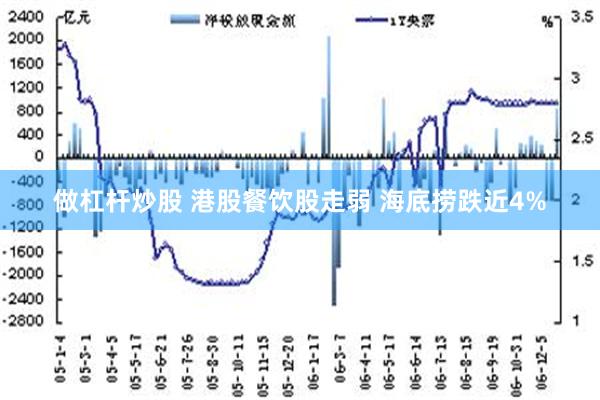 做杠杆炒股 港股餐饮股走弱 海底捞跌近4%